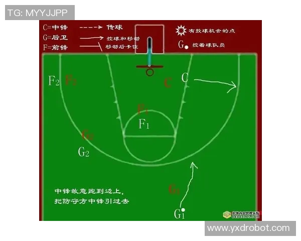 深入分析北京篮球队中路突破战术的技巧与应用