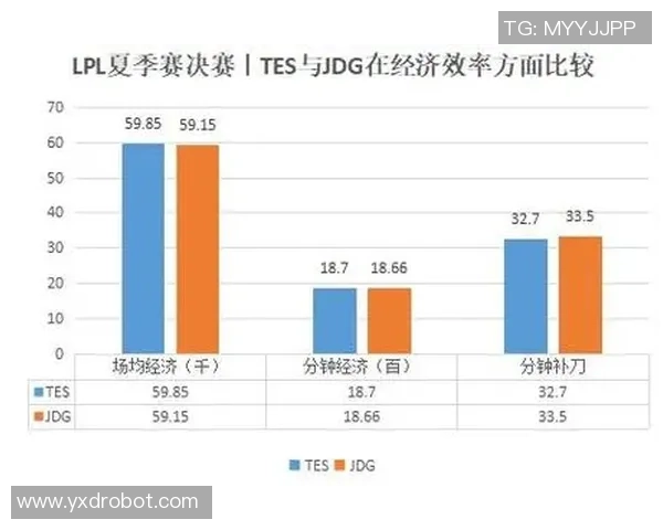 深入探讨JDG战队在赛季中的技术表现与数据分析结果 深入探讨JDG战队在赛季中的技术表现与数据分析结果